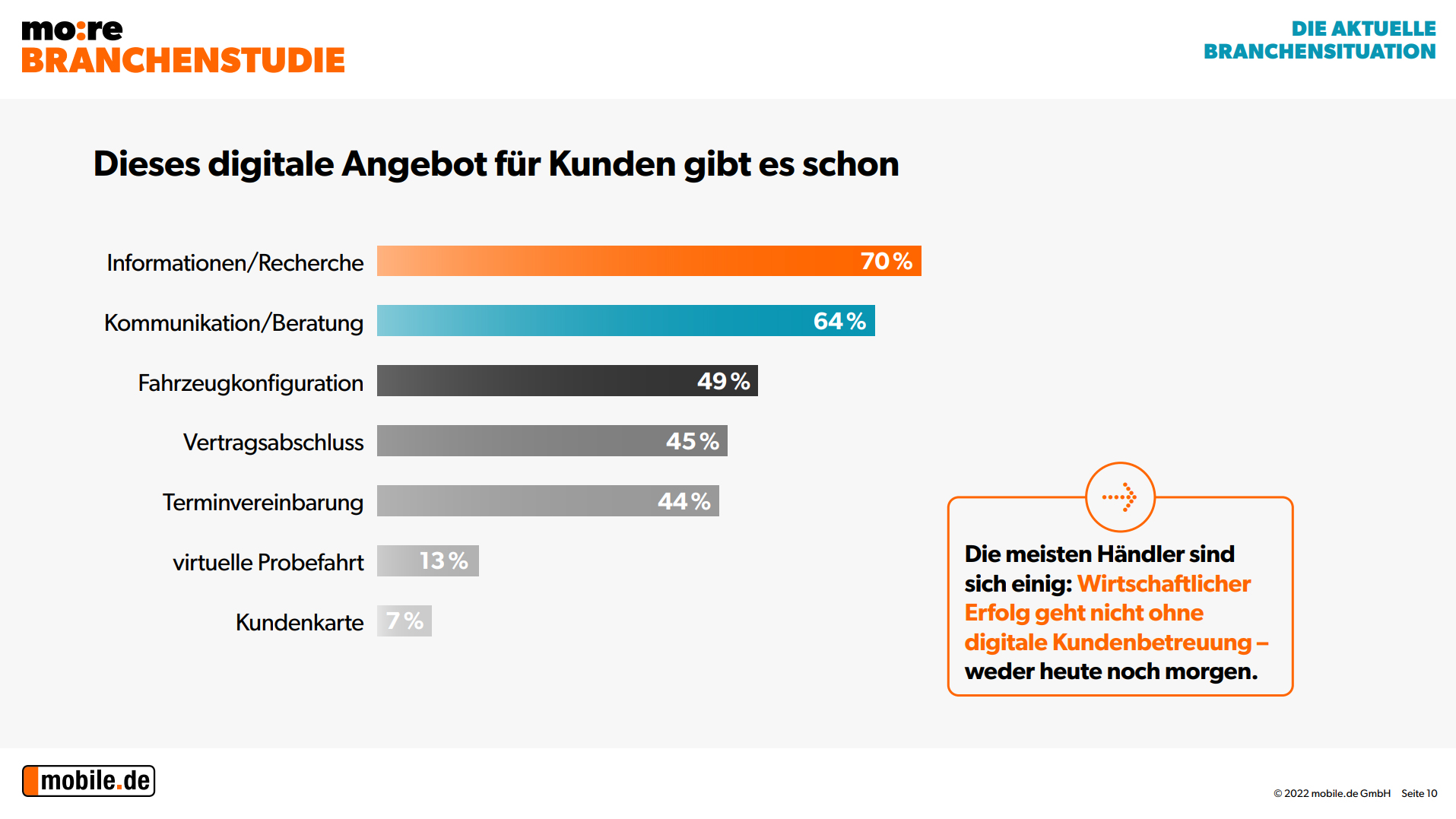 fahrzeughandel-perspektiven-2030-wm-se-blog